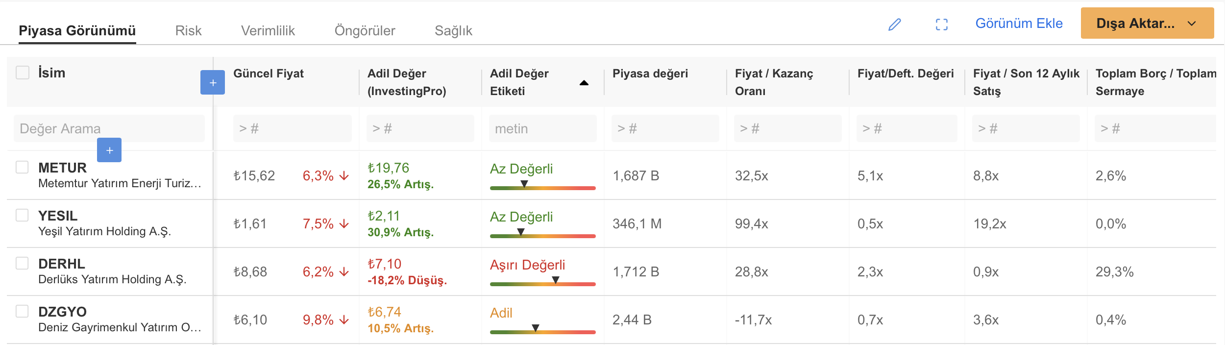 İstanbul Borsası'nda Tedbir Uygulamaları