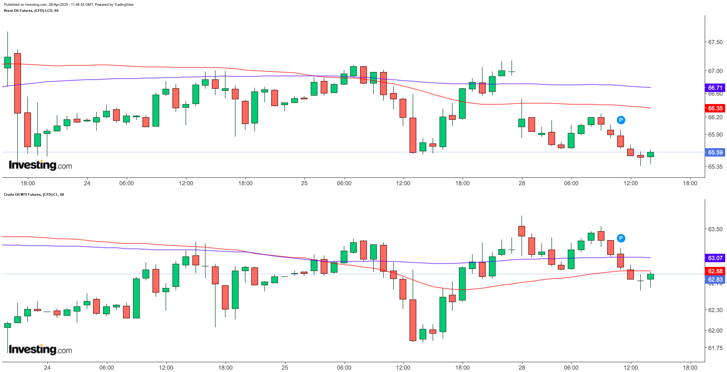 Brent-WTI