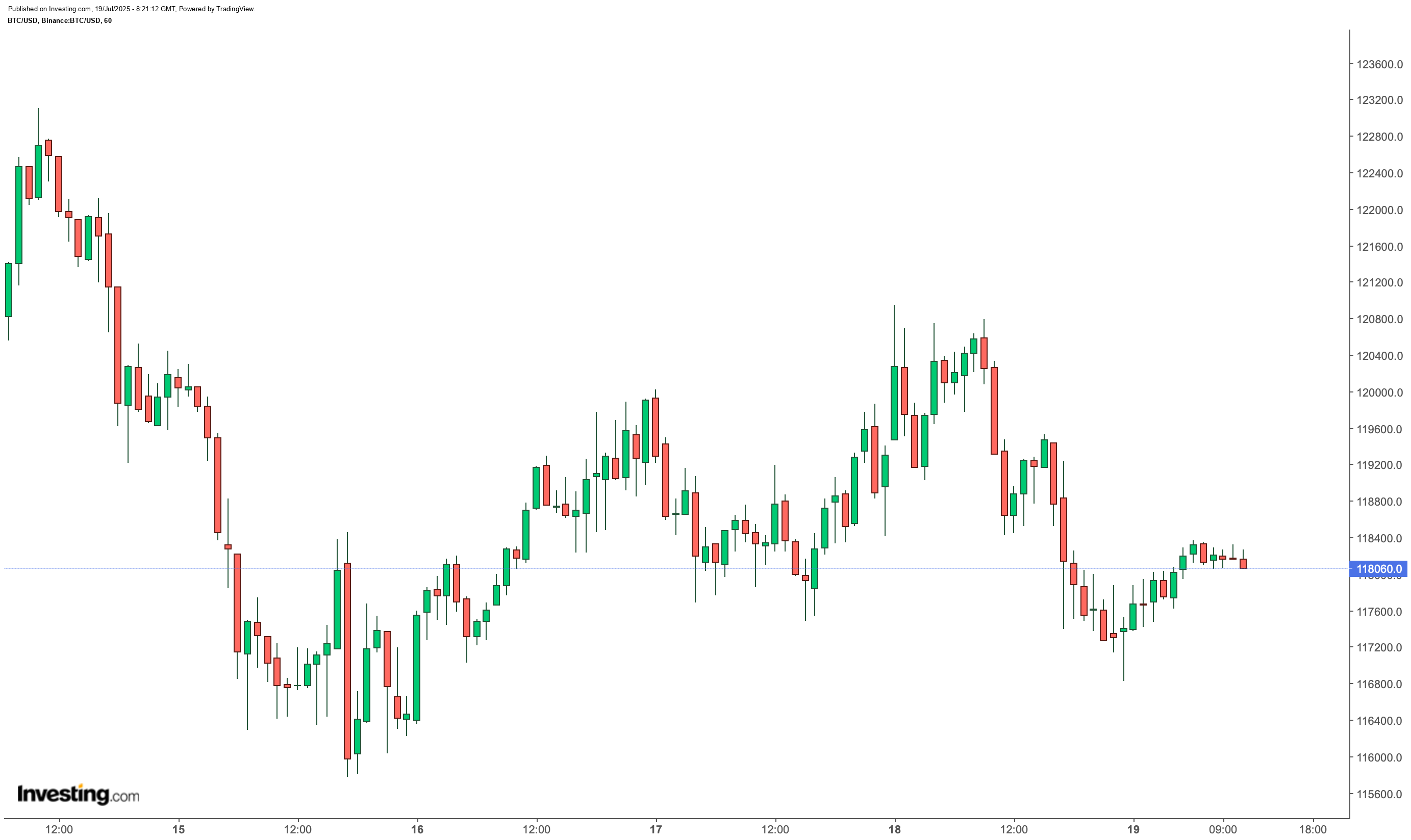 Bitcoin