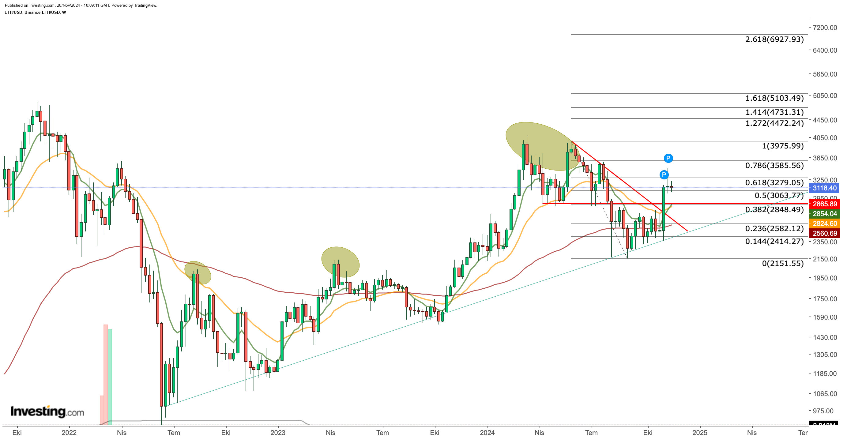 ETH/USDT