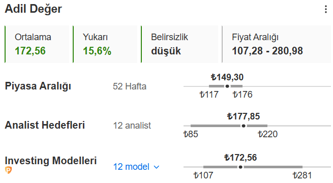 Türkiye Petrol Rafinerileri Adil Değeri
