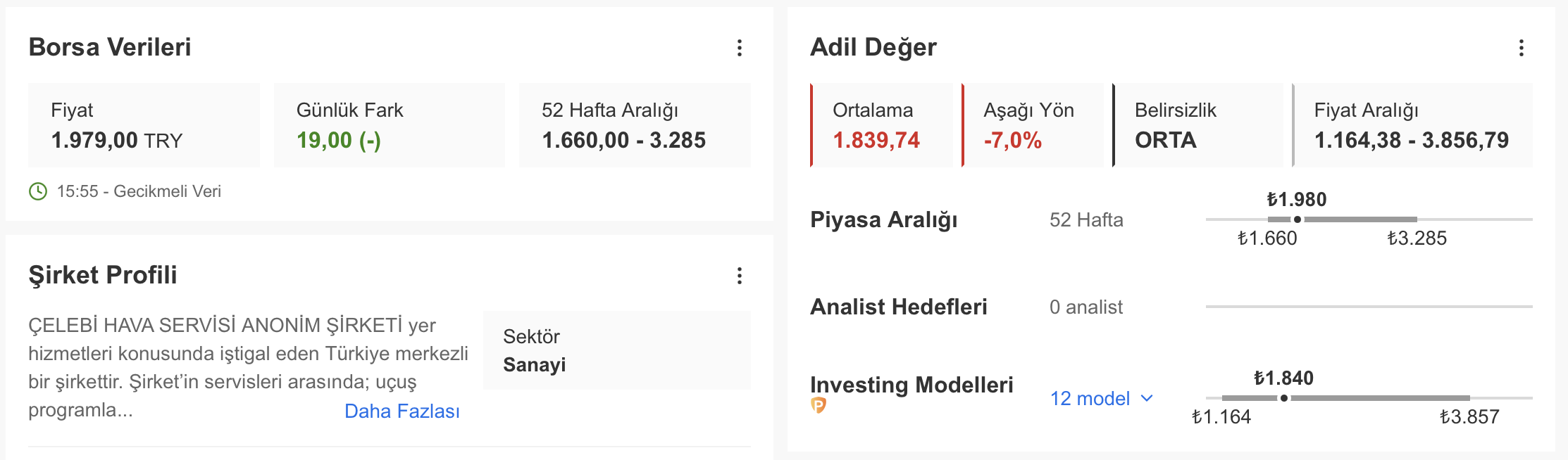 CLEBI adil değer fiyatı