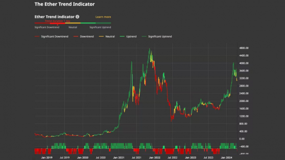Bitcoin 64 bin dolara meydan okurken Ether fiyatları düşüş trendinde