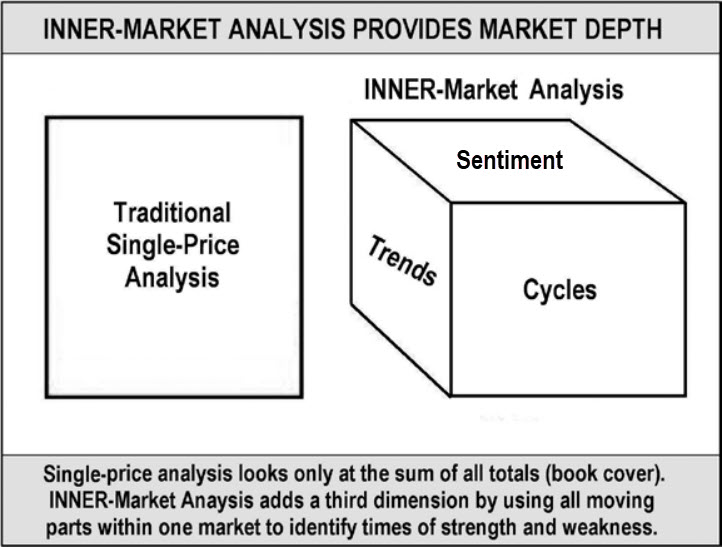 INNER-Market Analizi