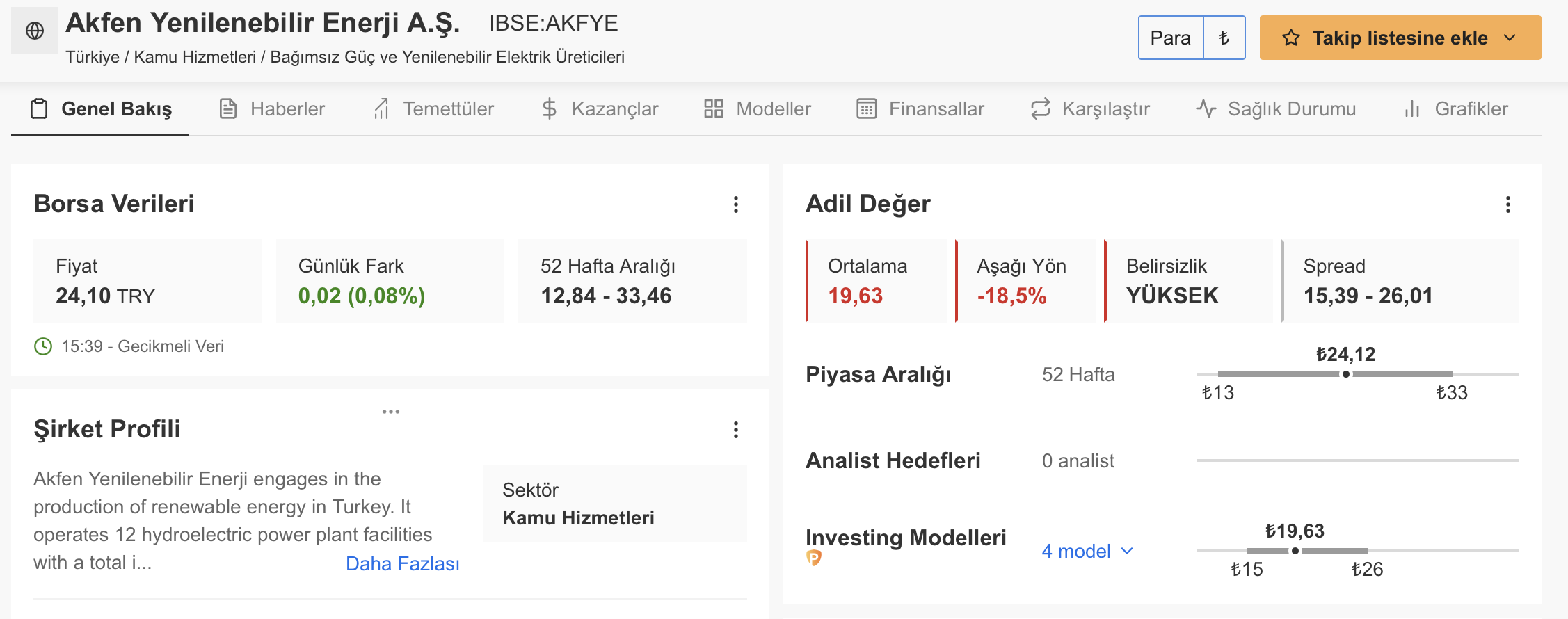 Akfen Yenilenebilir Enerji'nin Yatırım Gelişmeleri