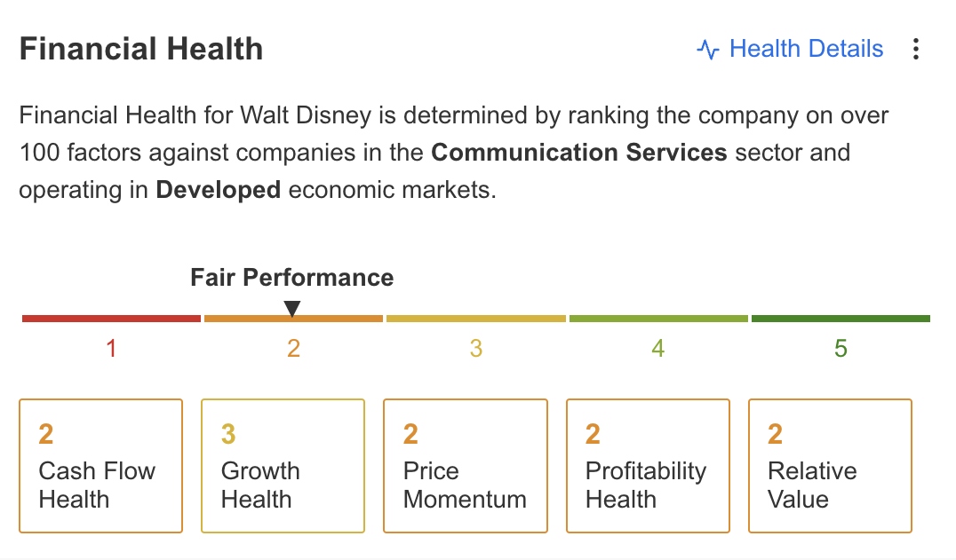 Disney Financial Health
