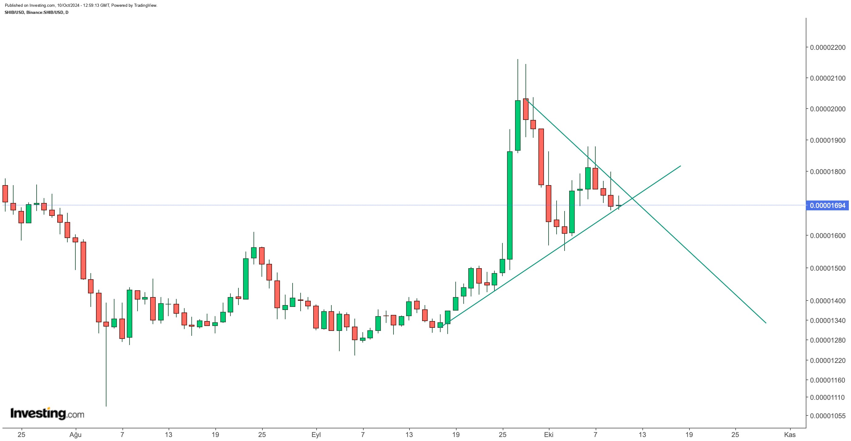 Çin, PlusToken'dan Ele Geçirilen 1,3 Milyar Dolarlık Ethereum'u Satmaya Hazırlanıyor