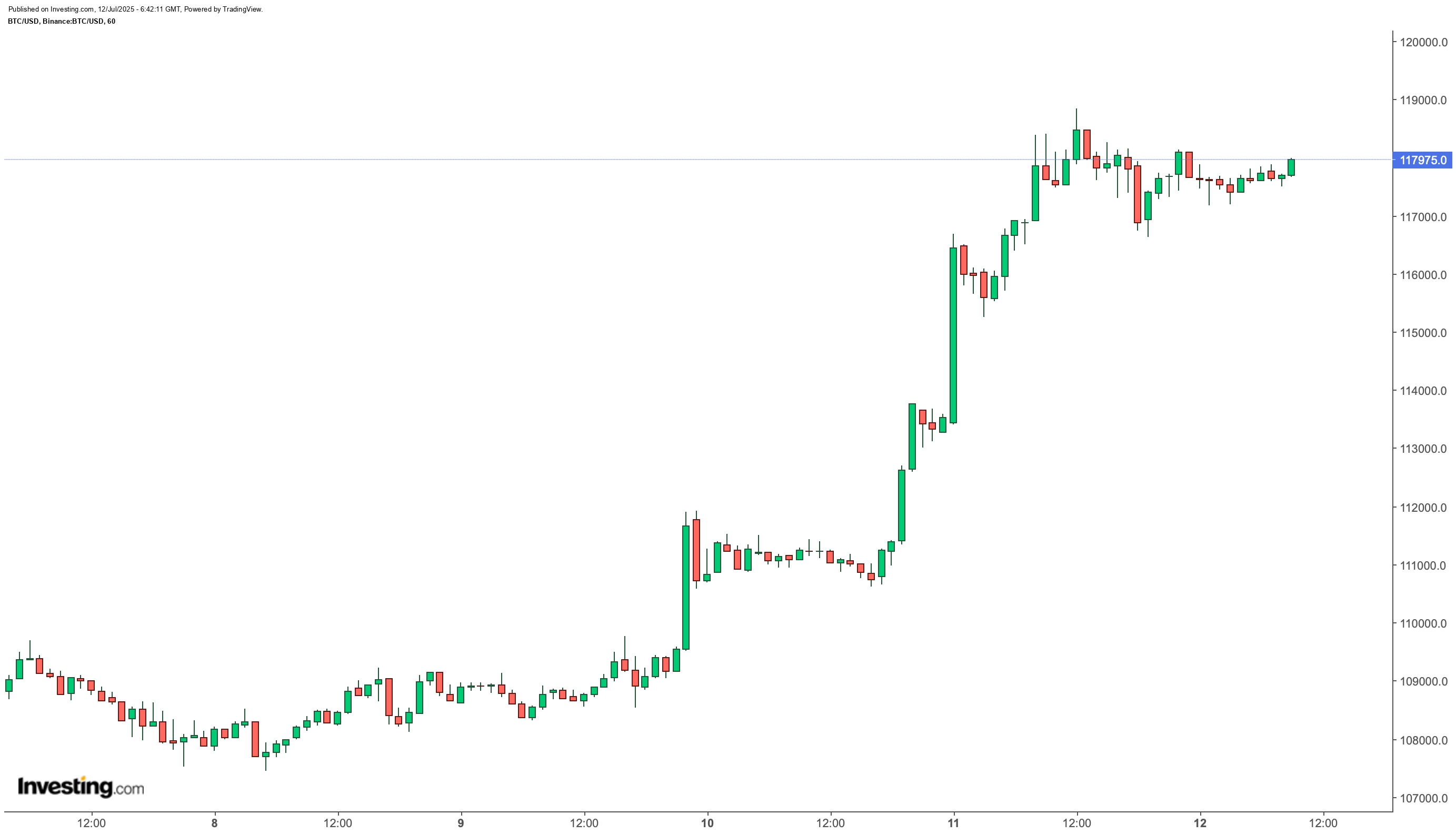 Bitcoin