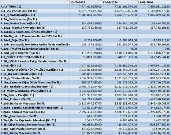 Foreks: Finansal Piyasalarda Güçlü Bir İşlem Ortağı