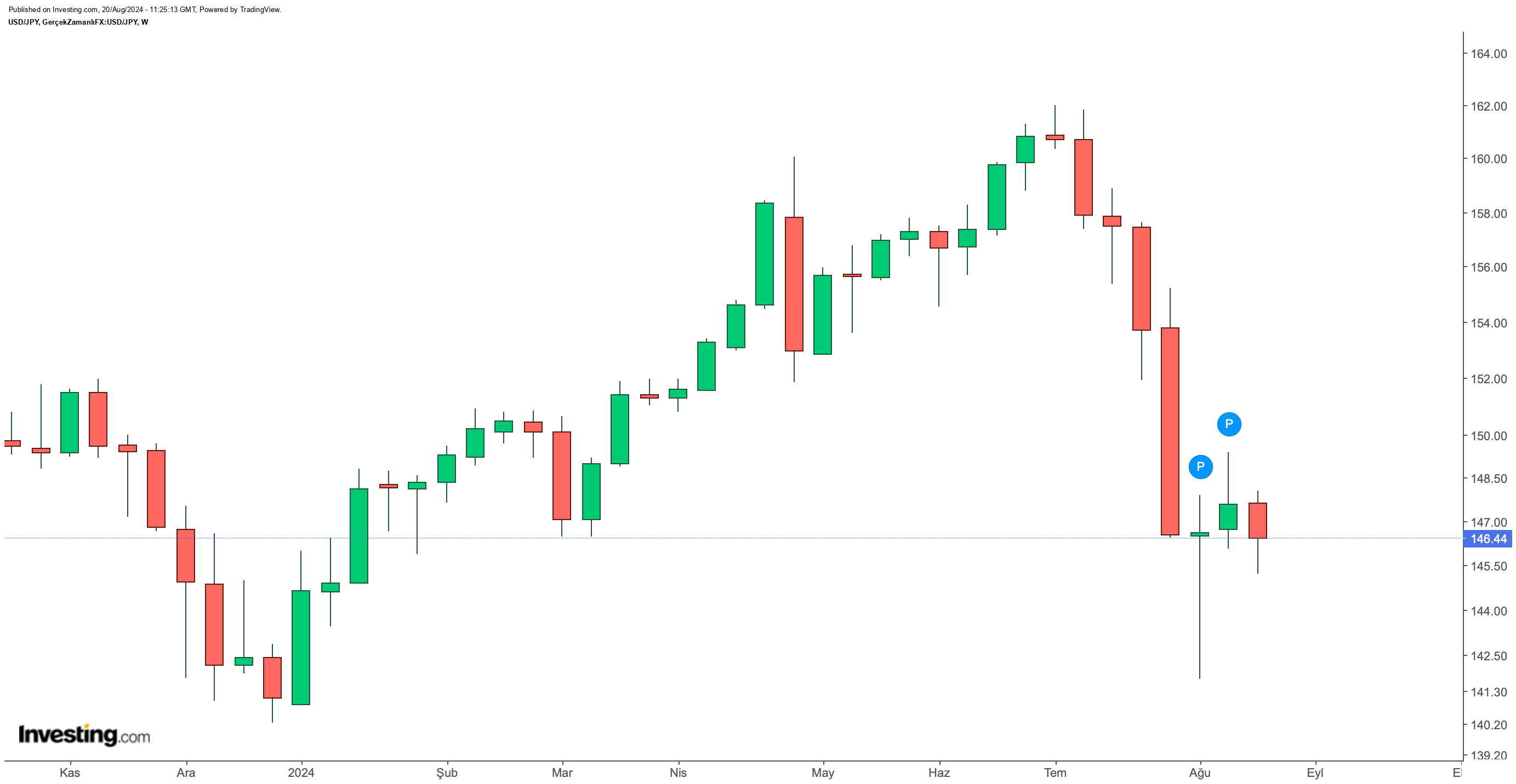 Japonya Merkez Bankası'ndan Enflasyon Vurgusu