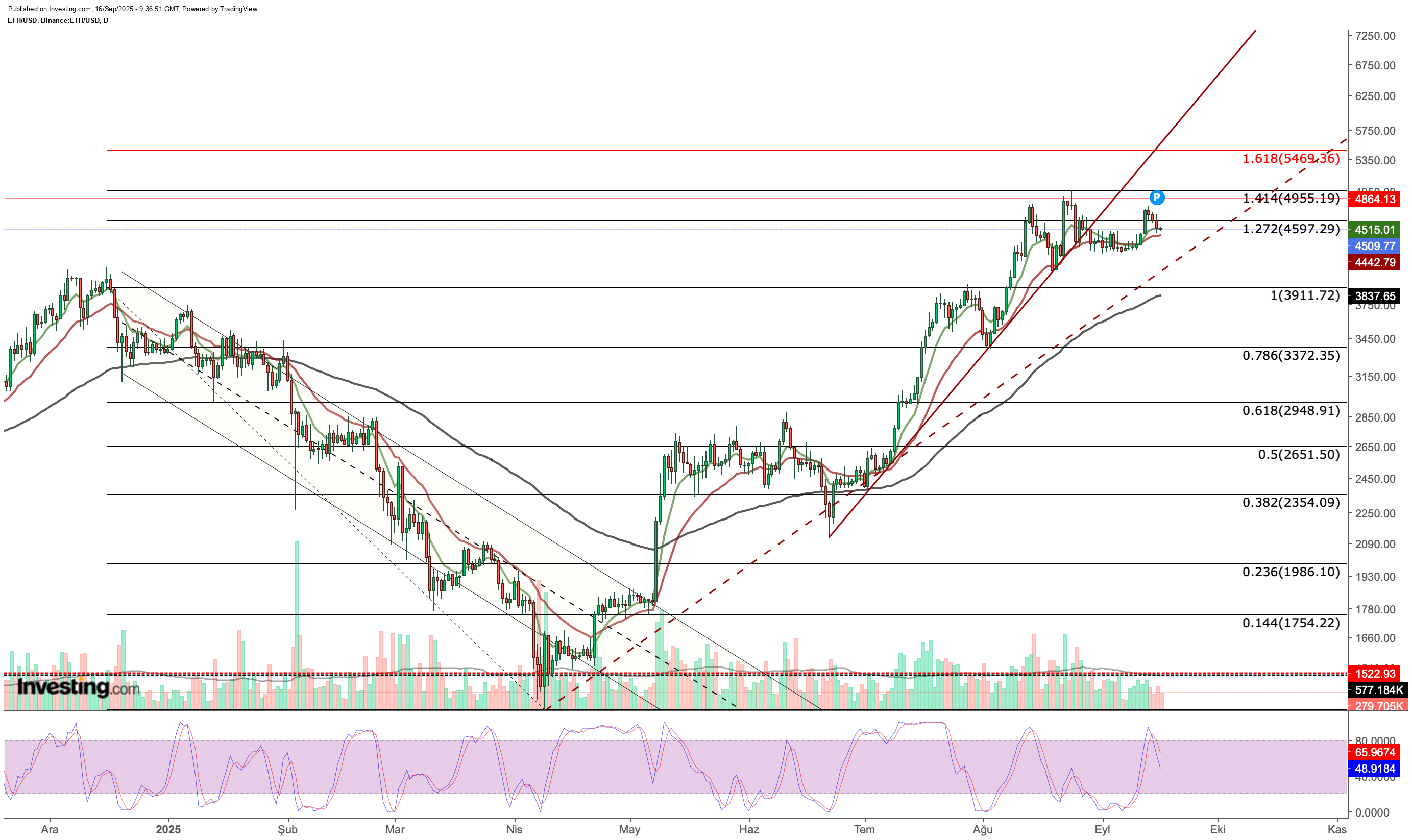 Ethereum