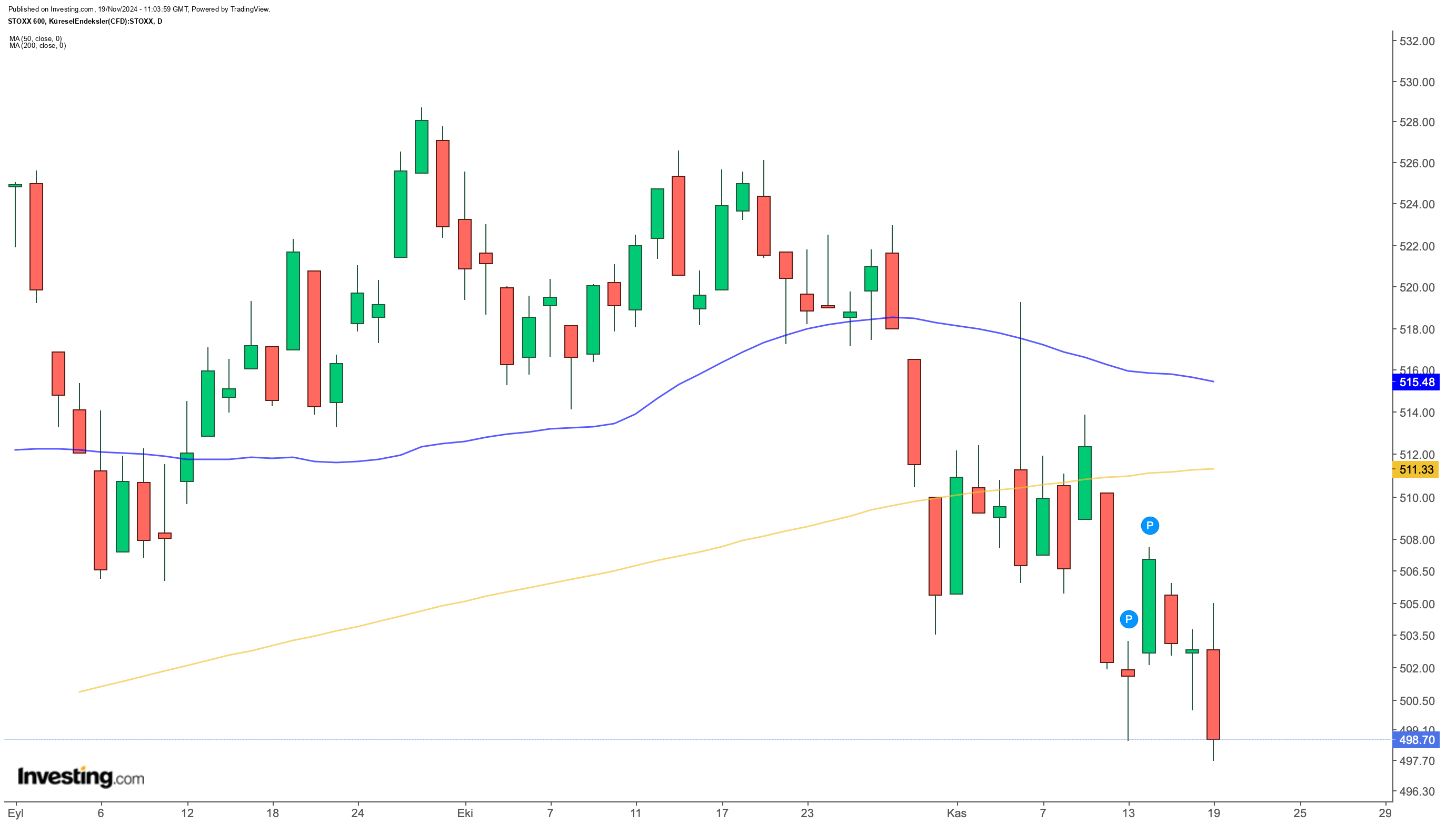 STOXX 600