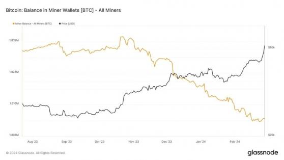 Bitcoin madencileri BTC satmaya devam ediyor