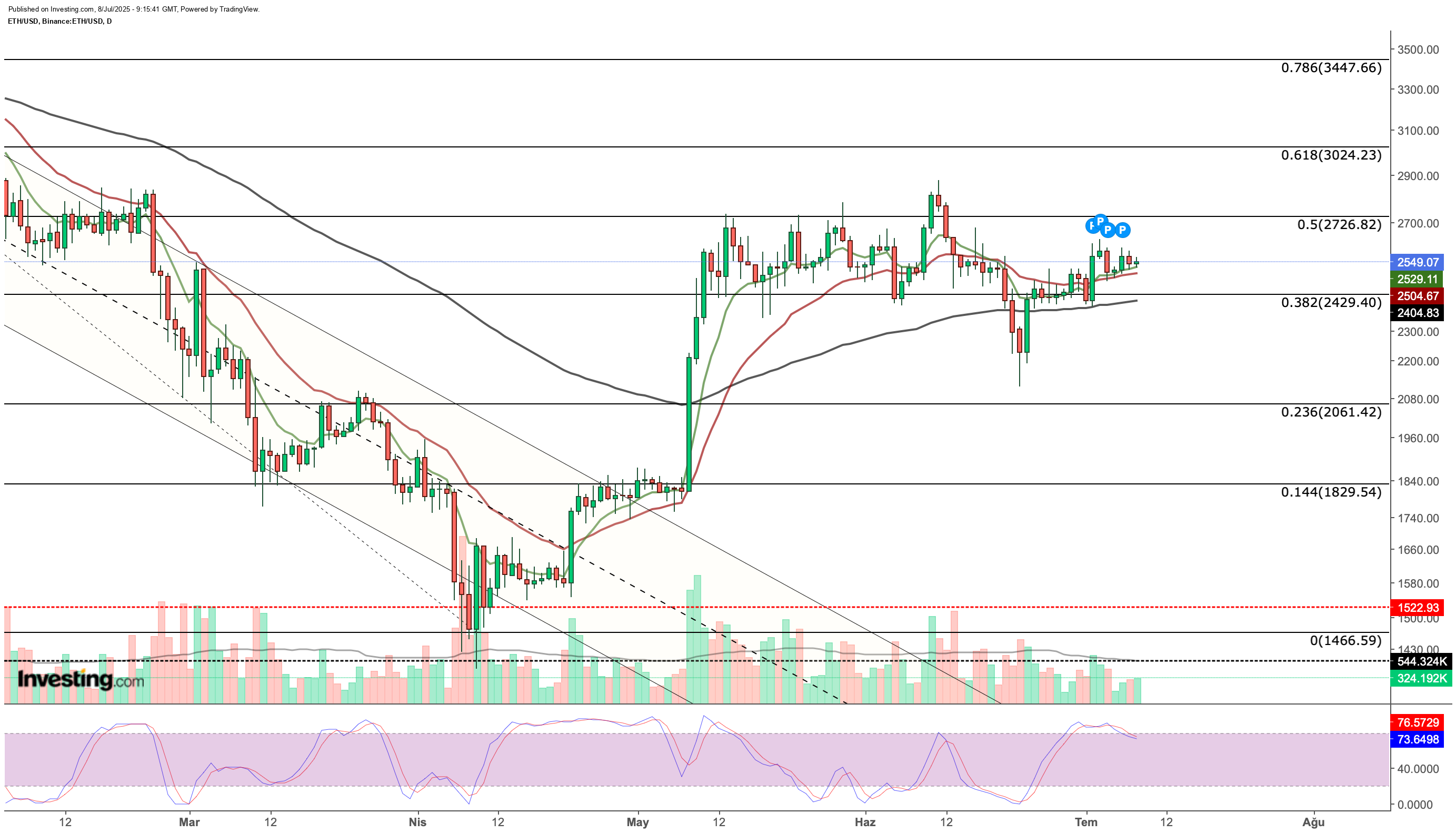 Ethereum