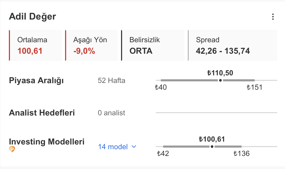 Kaynak: InvestingPro