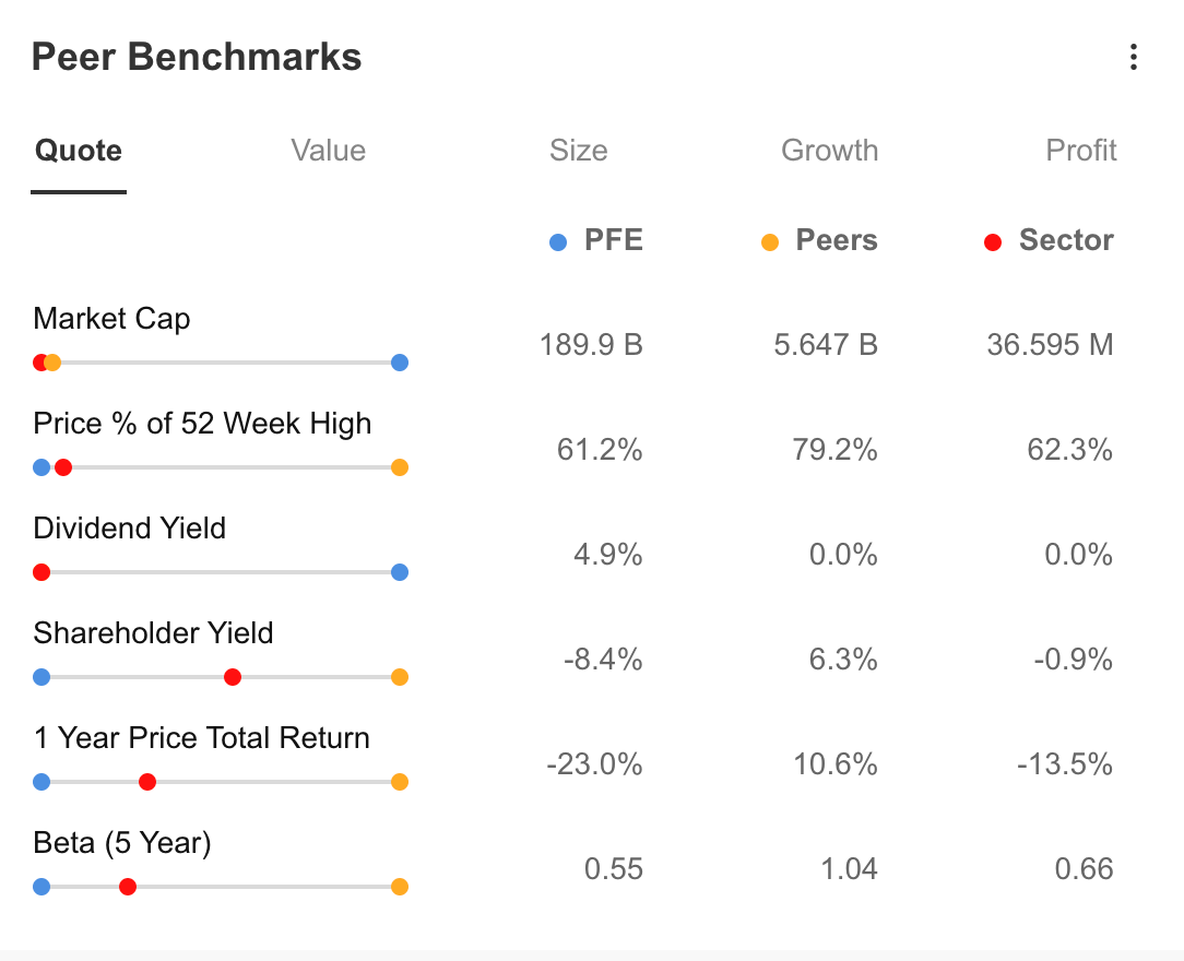 Peer Benchmarks