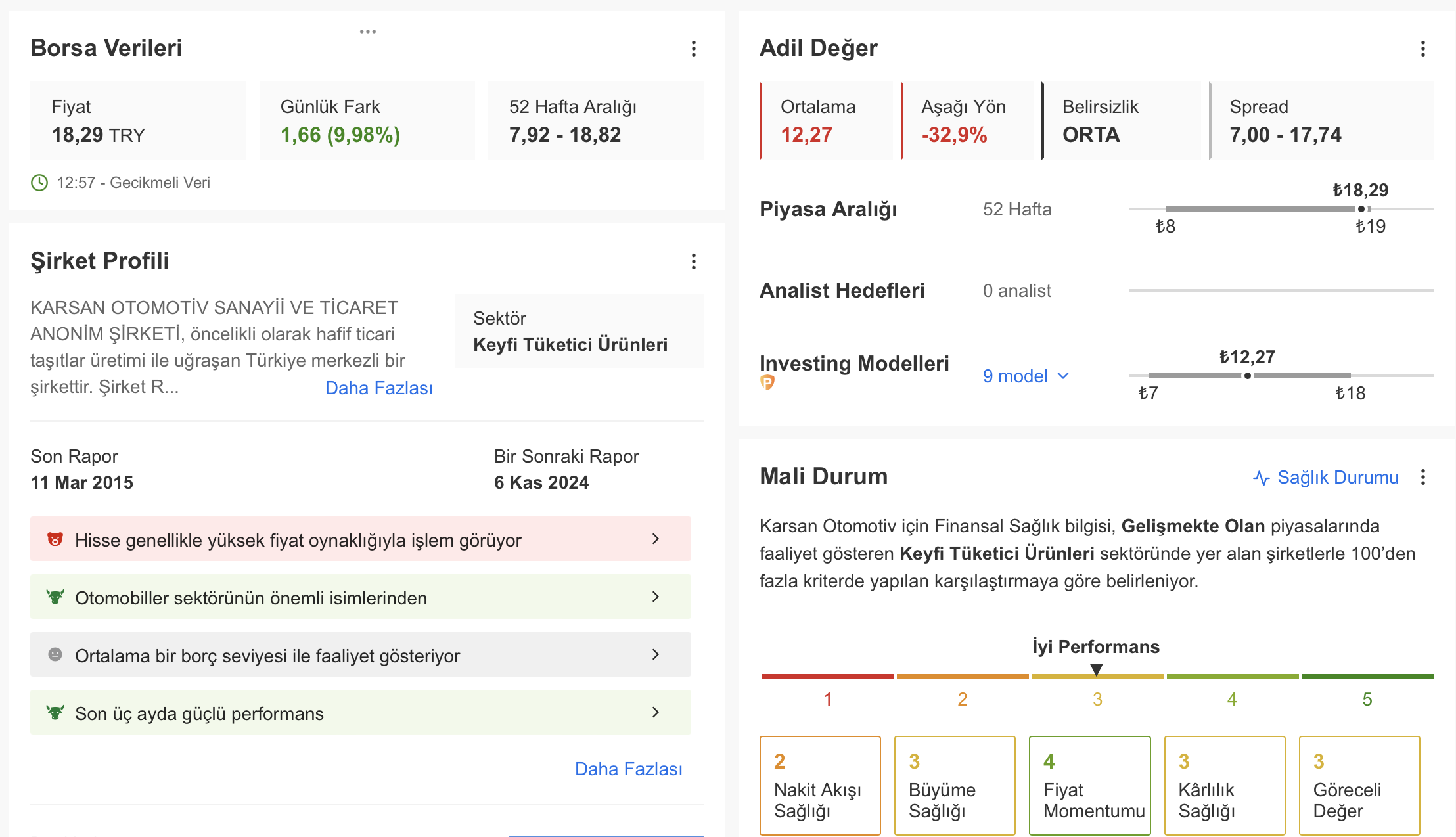 Kaynak: InvestingPro