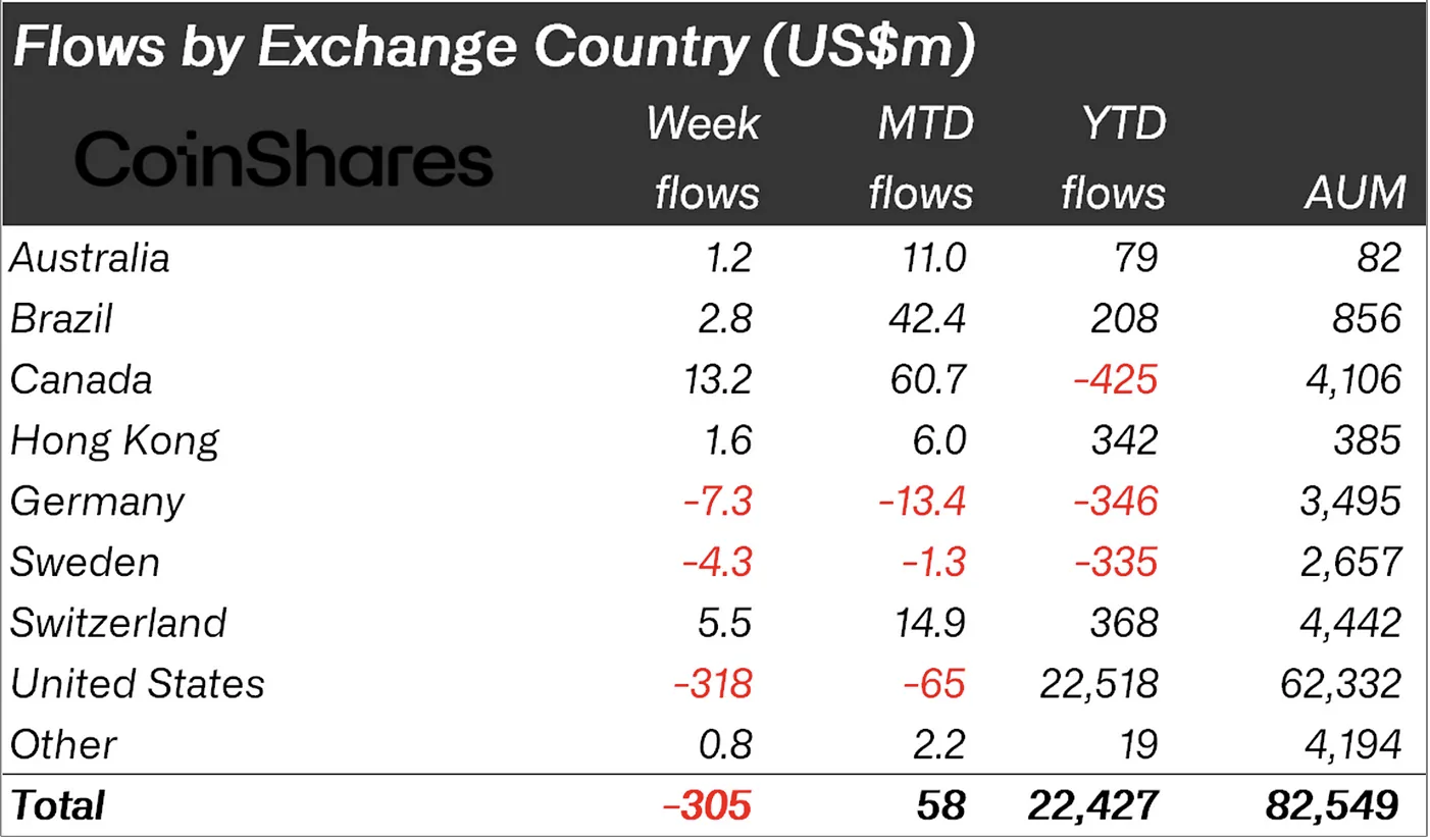 Bitcoin ve Altcoin Fonlarının Durumu