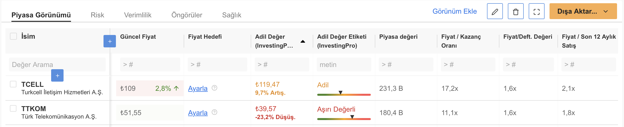 Yatırım Stratejinizi Güçlendirin!