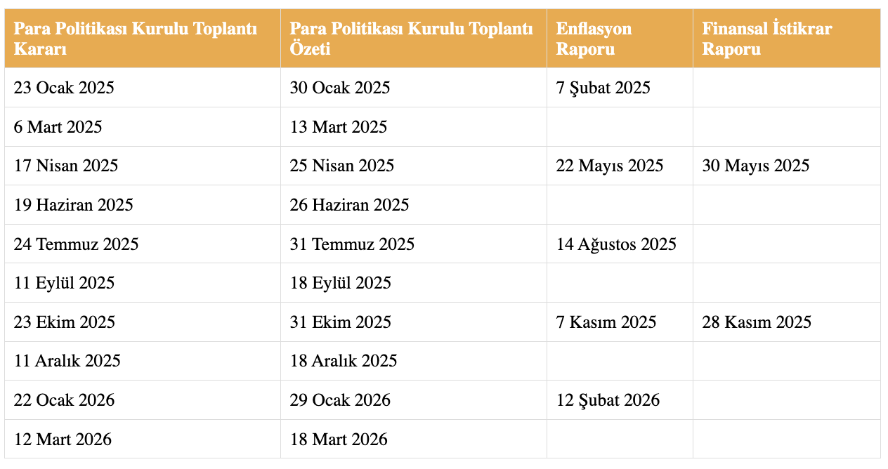 TCMB PPK Takvimi