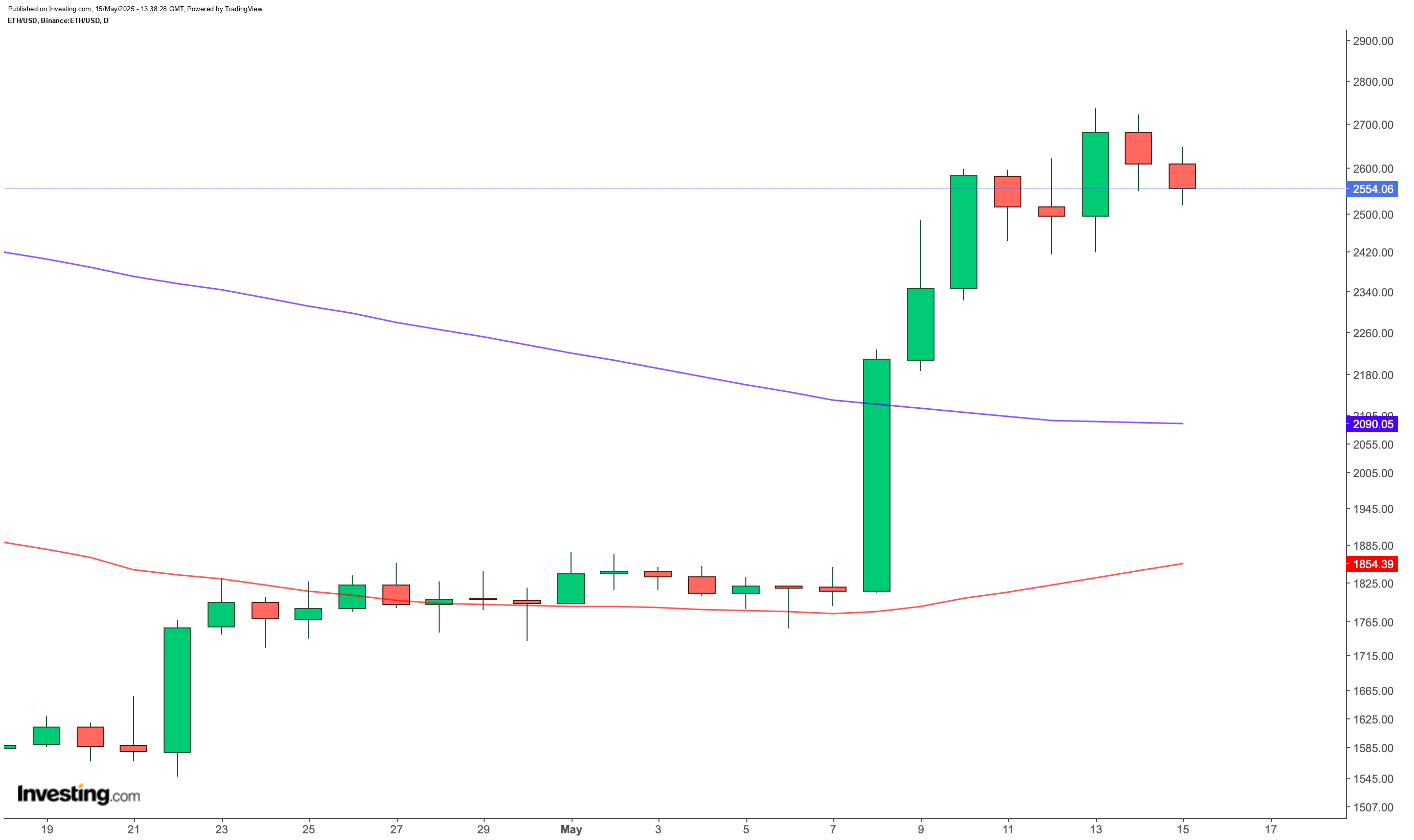 Ethereum