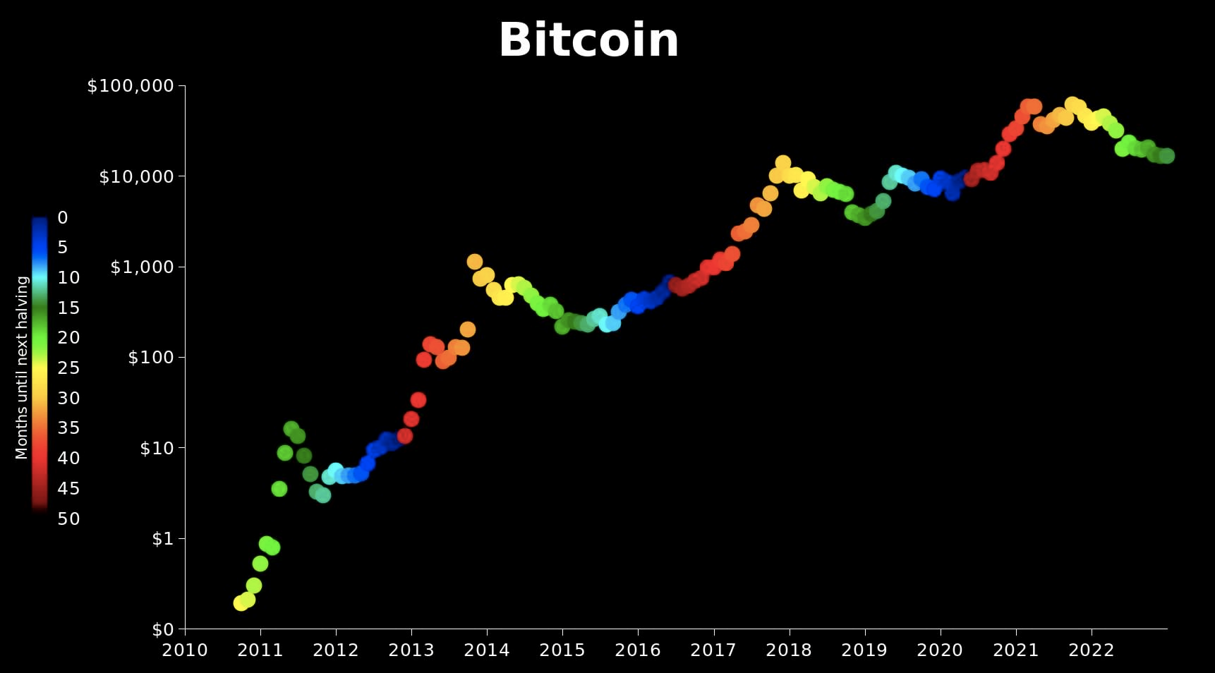 Bitcoin Aylık Grafiği