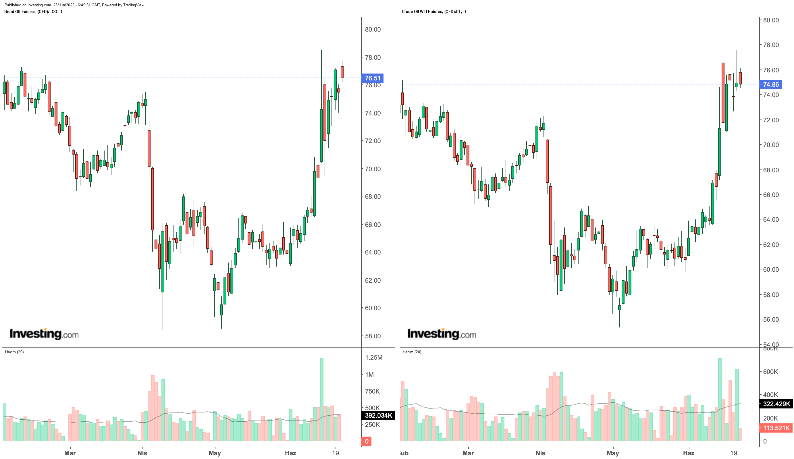 Brent-WTI