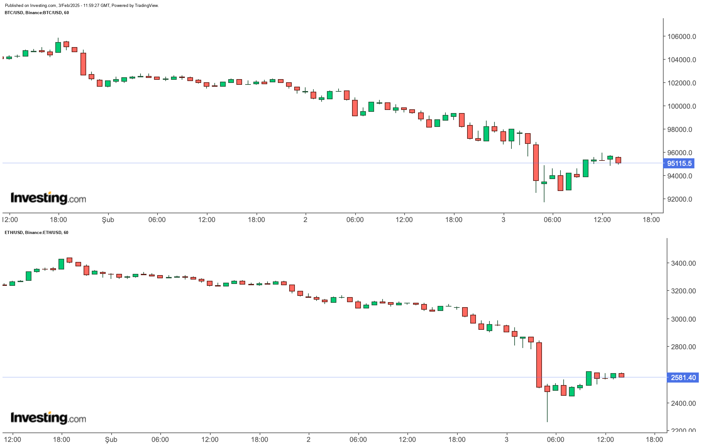 BTC-ETH