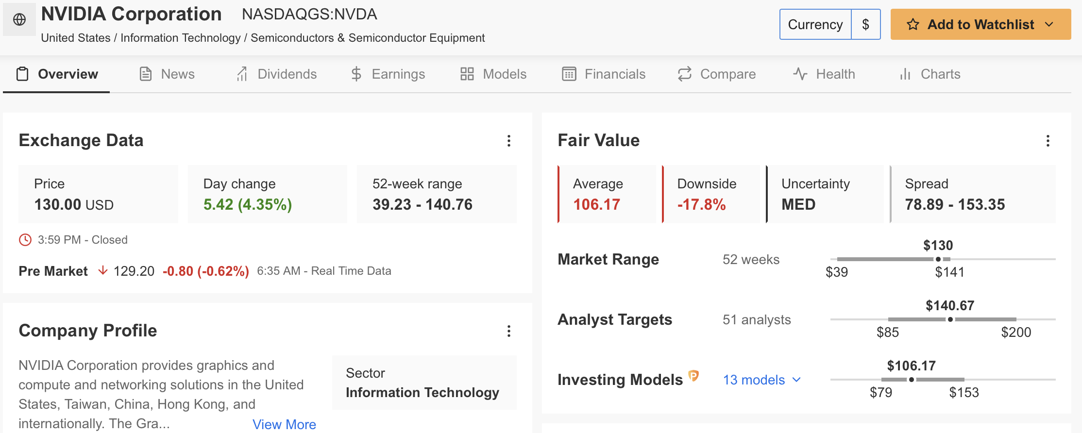 Nvidia InvestingPro