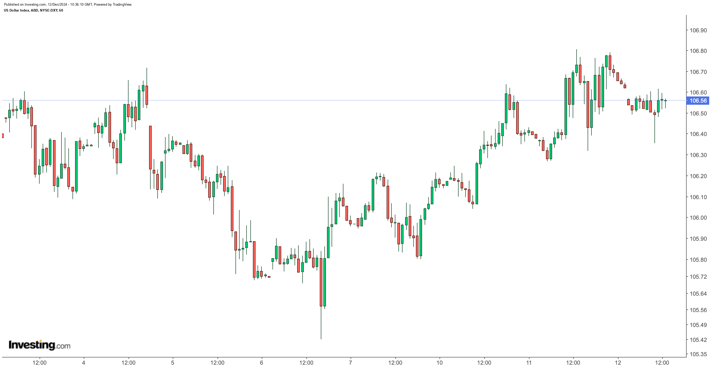 DXY