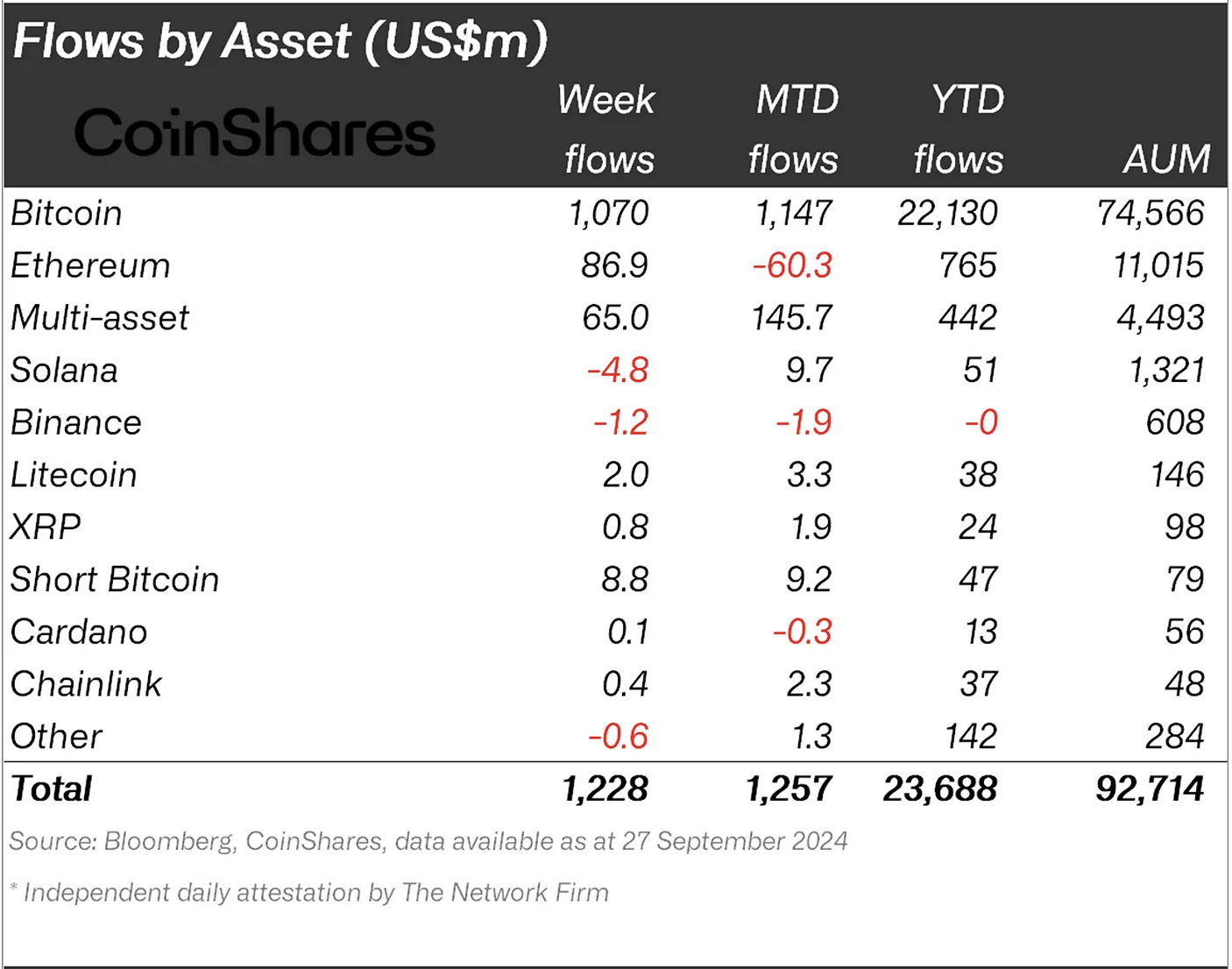 Ethereum ETF'leri ve Varlık Akışları