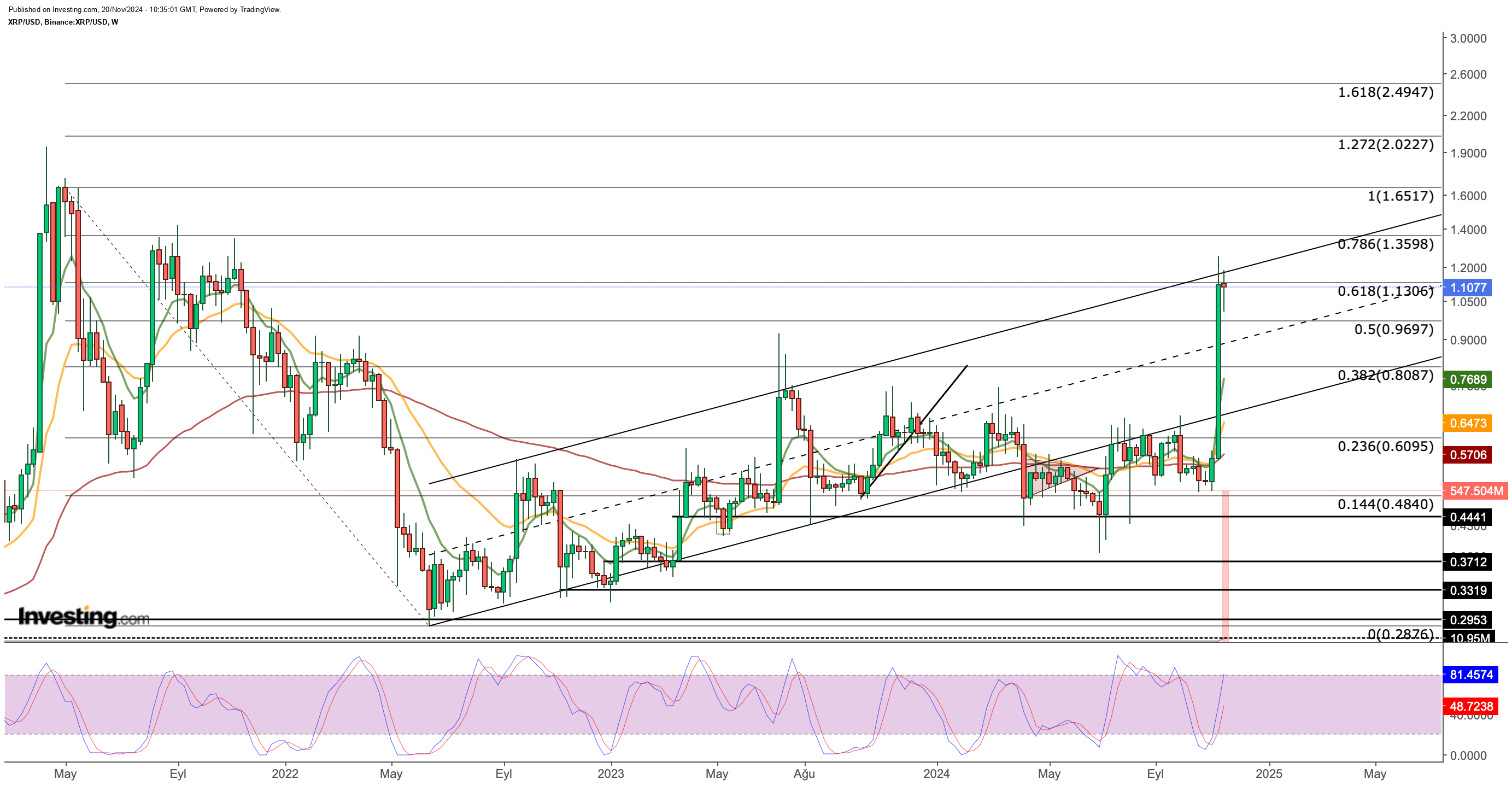 XRP/USDT