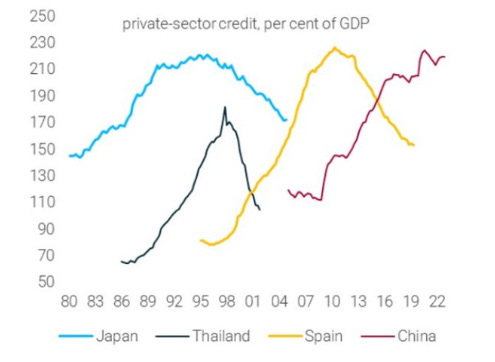 Özel Sektör Kredi ve GSYİH'deki Yüzdelik Payı