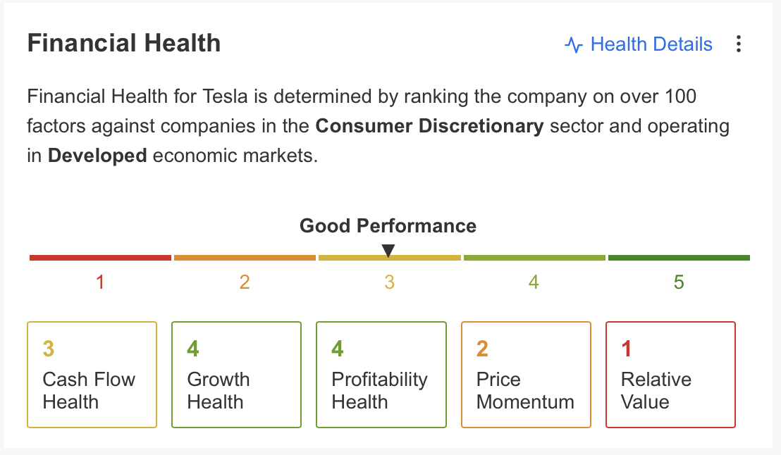 Tesla - Saúde Financeira
