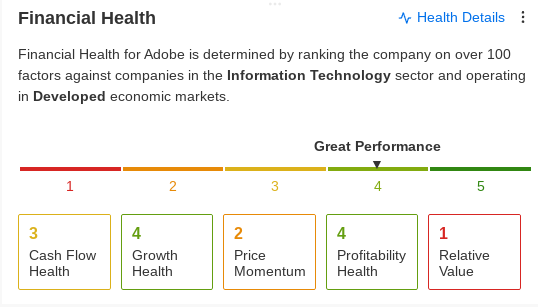 Adobe Finansal Sağlığı - InvestingPro+