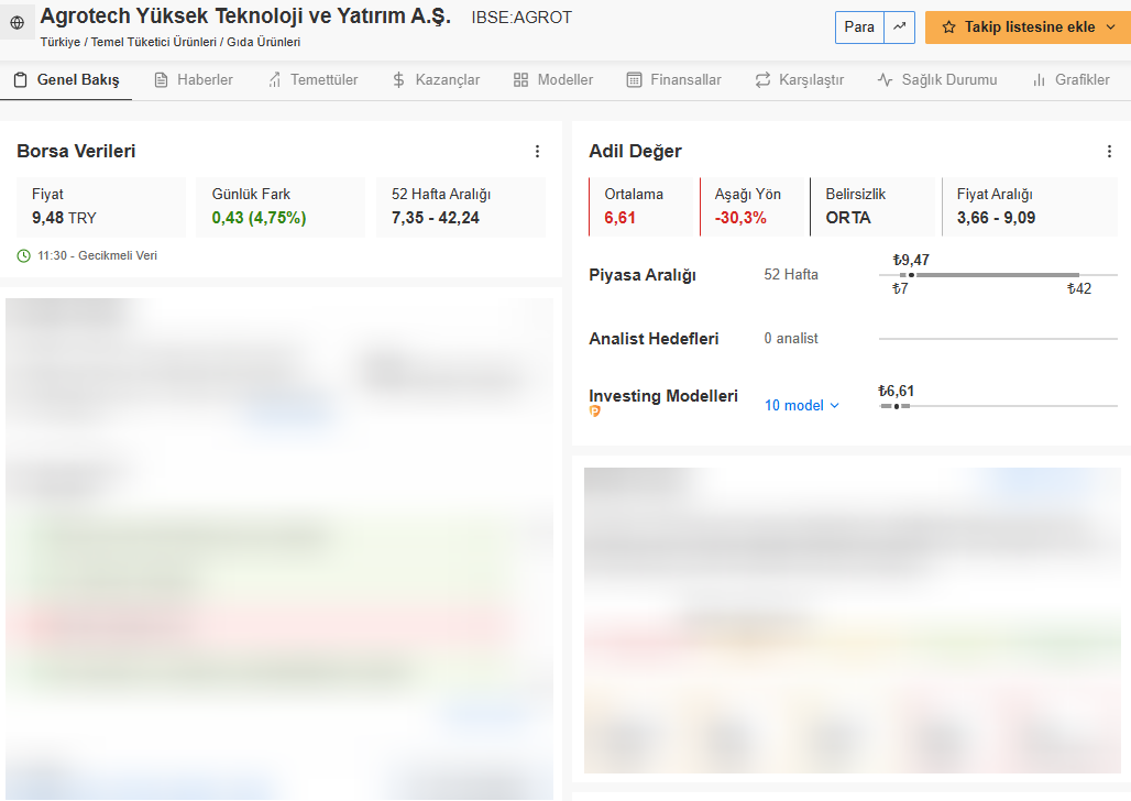 Agrotech Yüksek Teknoloji ve Yatırım A.Ş.