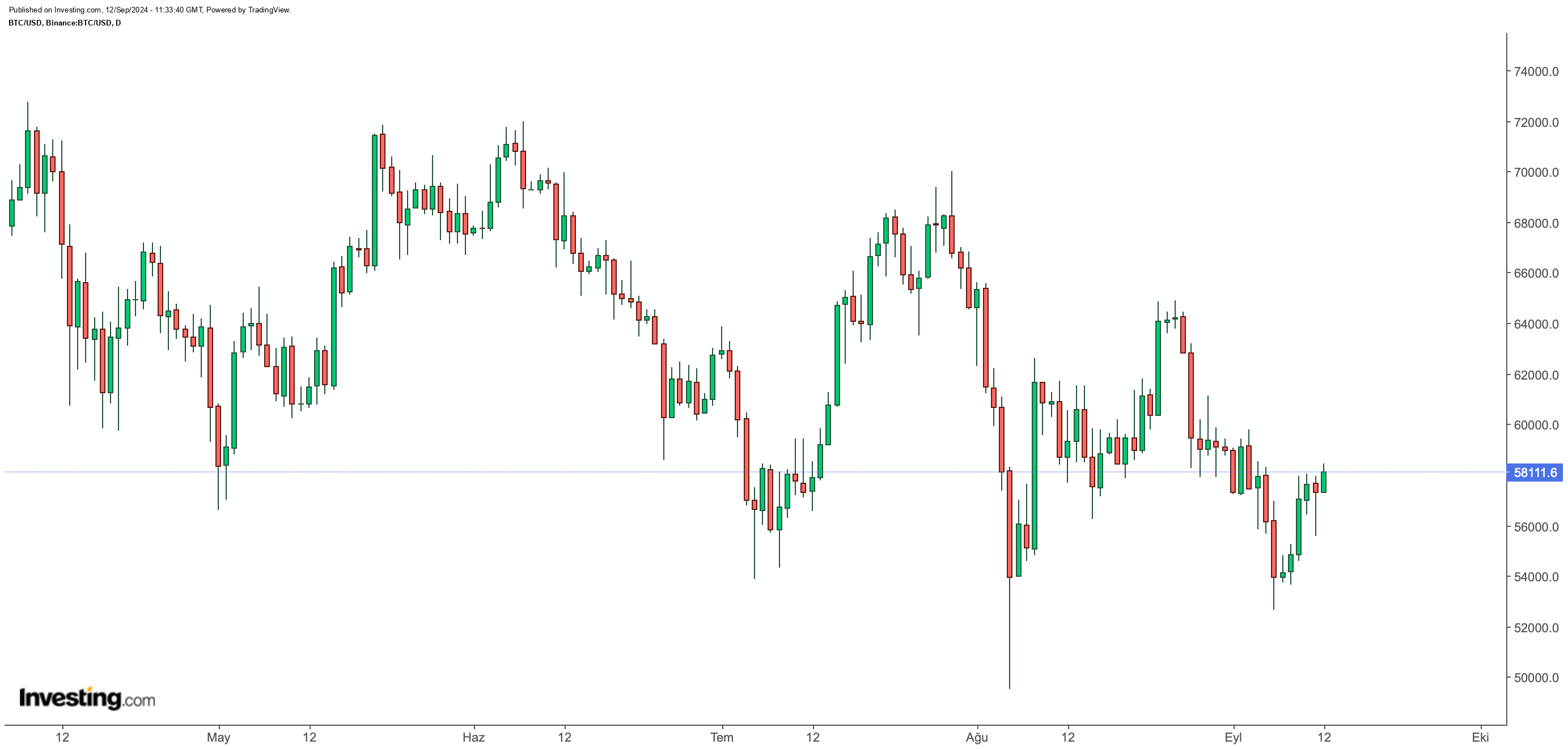 BTC/USDT