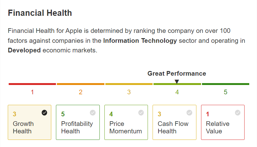 Apple Finansal Sağlık Skoru