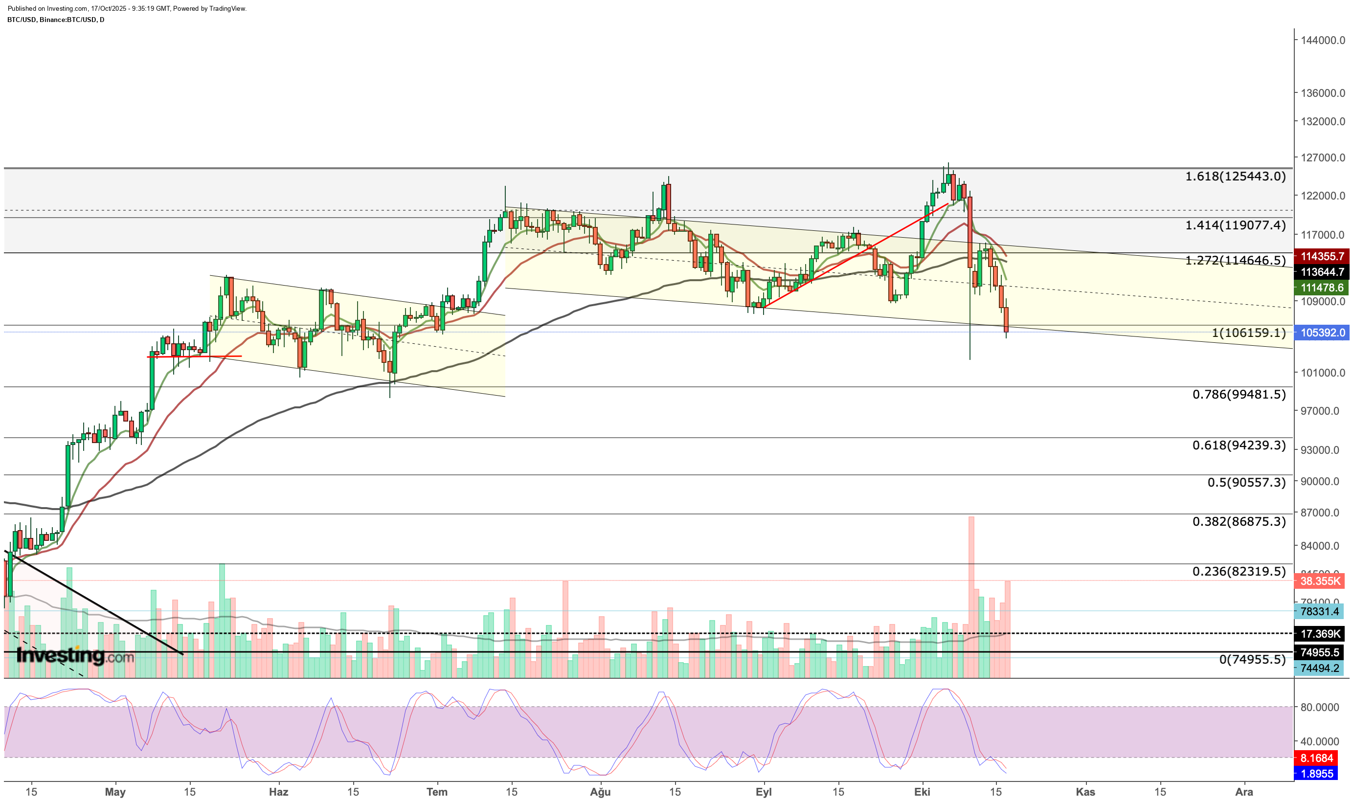 Bitcoin Chart