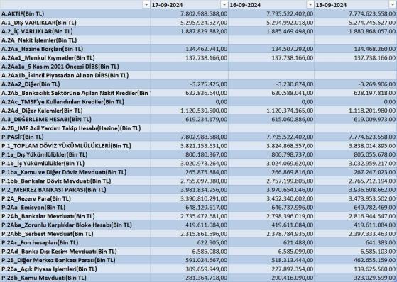 Foreks - Finans Piyasaları Hakkında Bilgiler