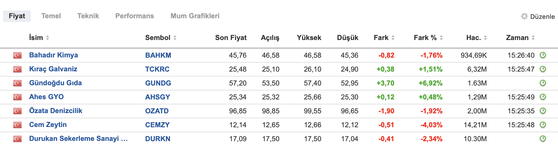 Ağustos-Eylül Halka arzları