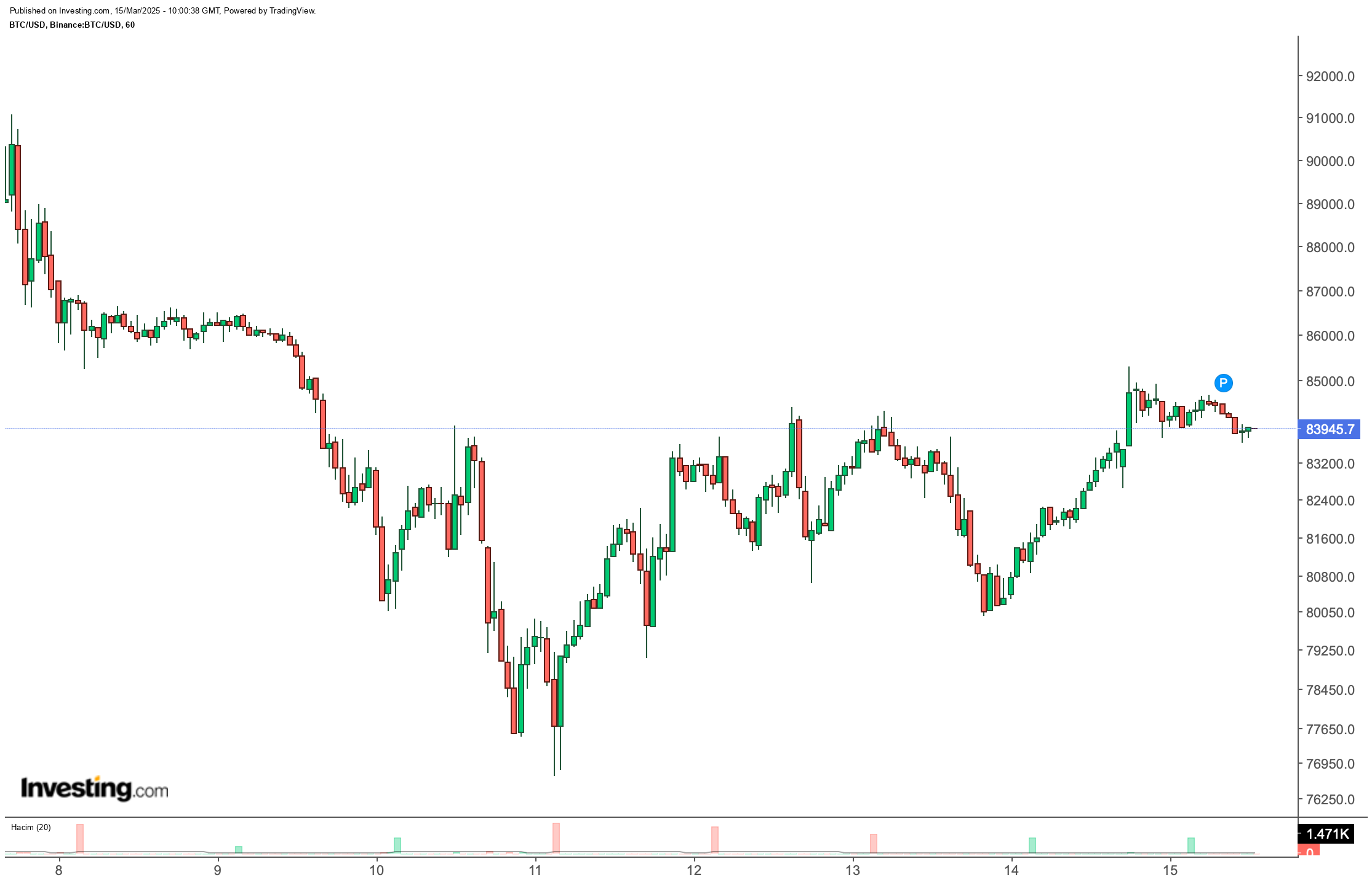 Bitcoin