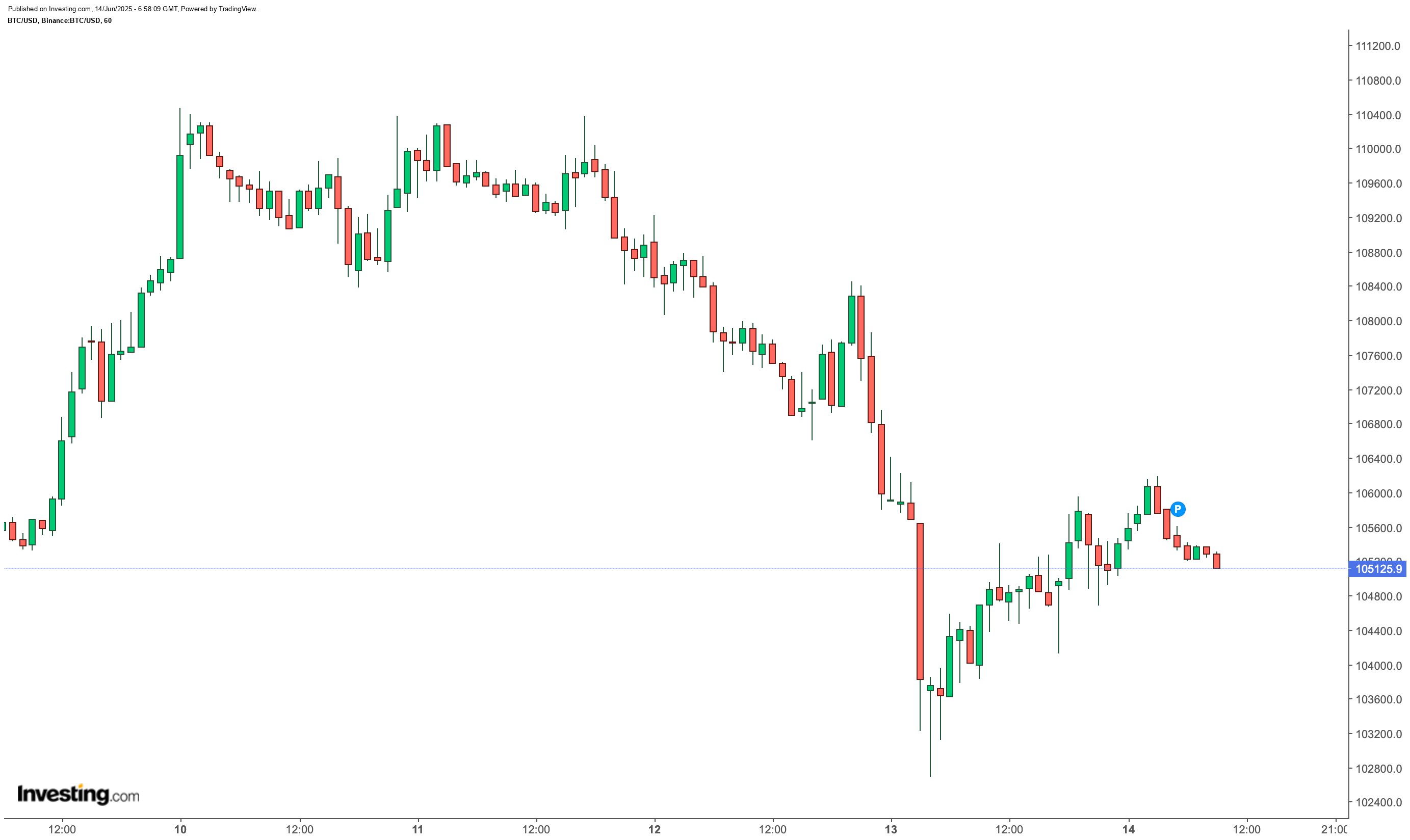 Bitcoin
