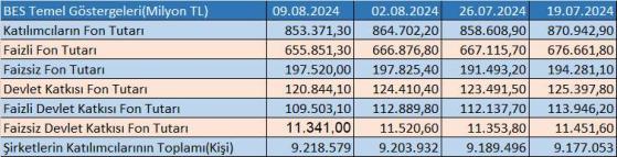 Foreks - Finans ve Borsa Dünyası