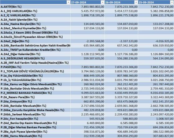 Foreks - Finansal Bilgi ve Analiz Platformu