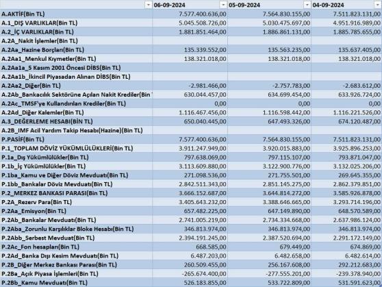 Foreks - Güçlü Finansal Araçlar