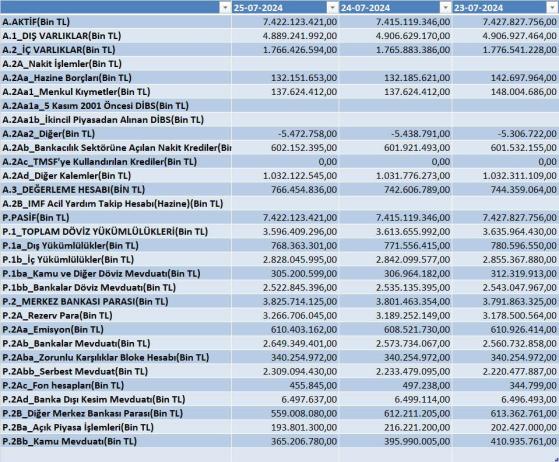 Foreks İşlemleri Nasıl Yapılır?