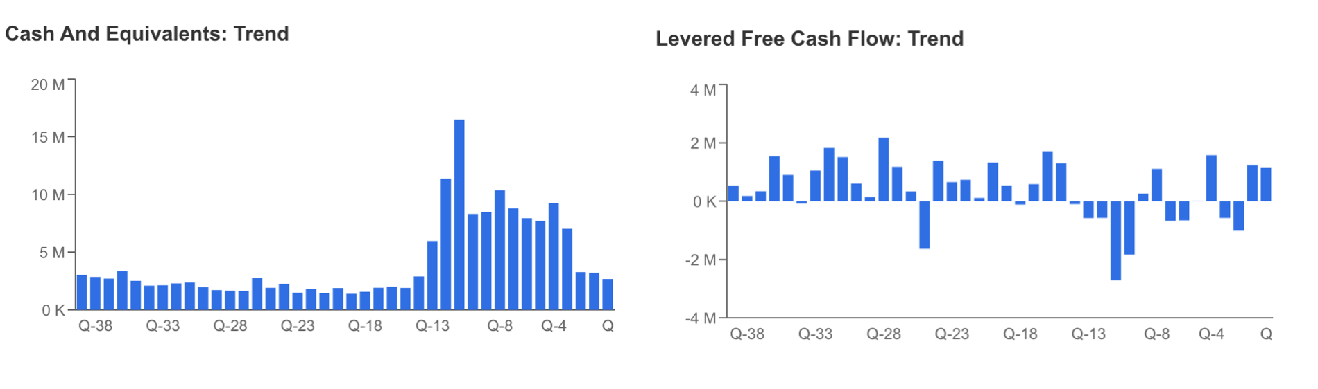 DAL Cash and Levered Free Cashflow Trend