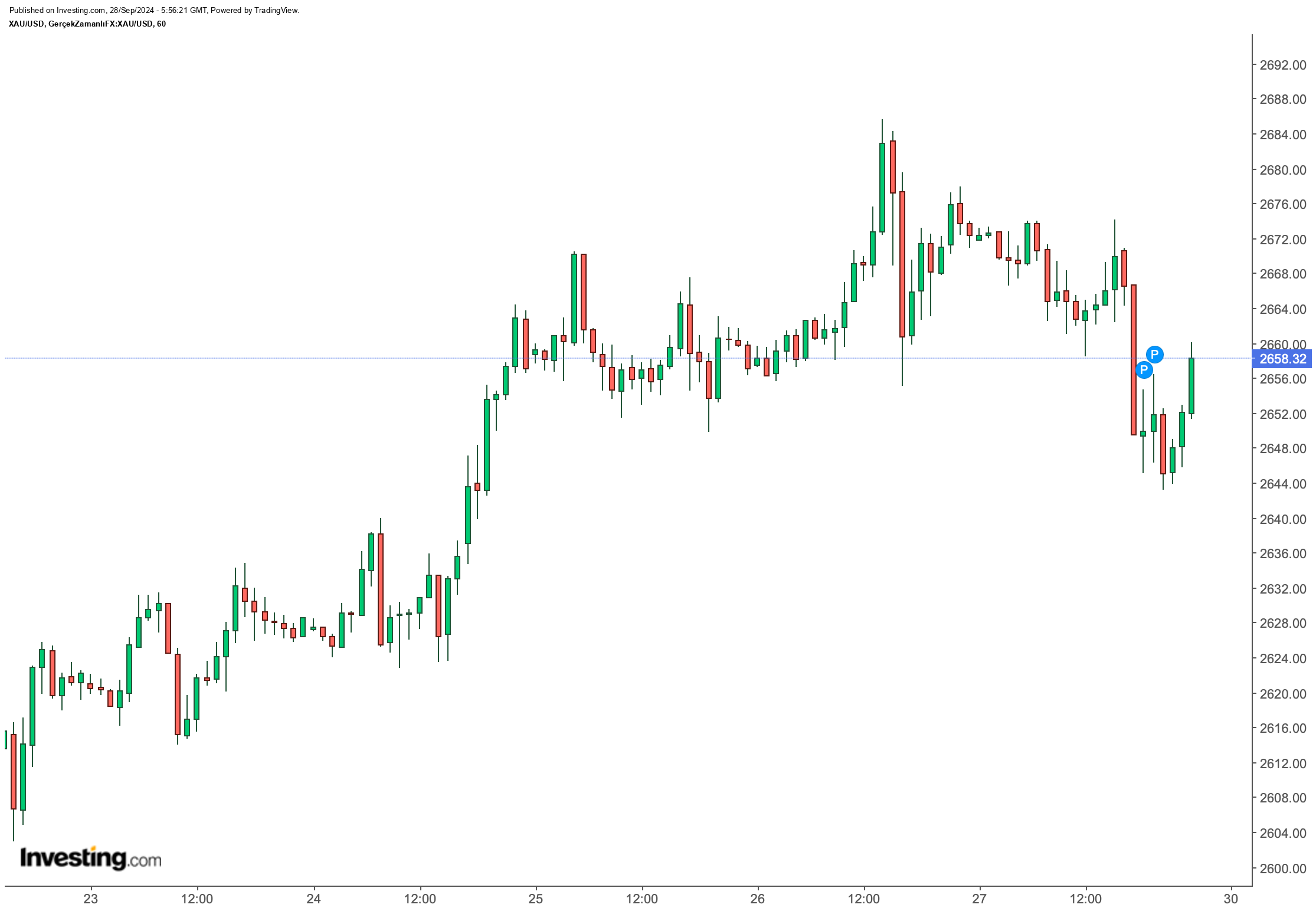 Kripto Para Piyasası