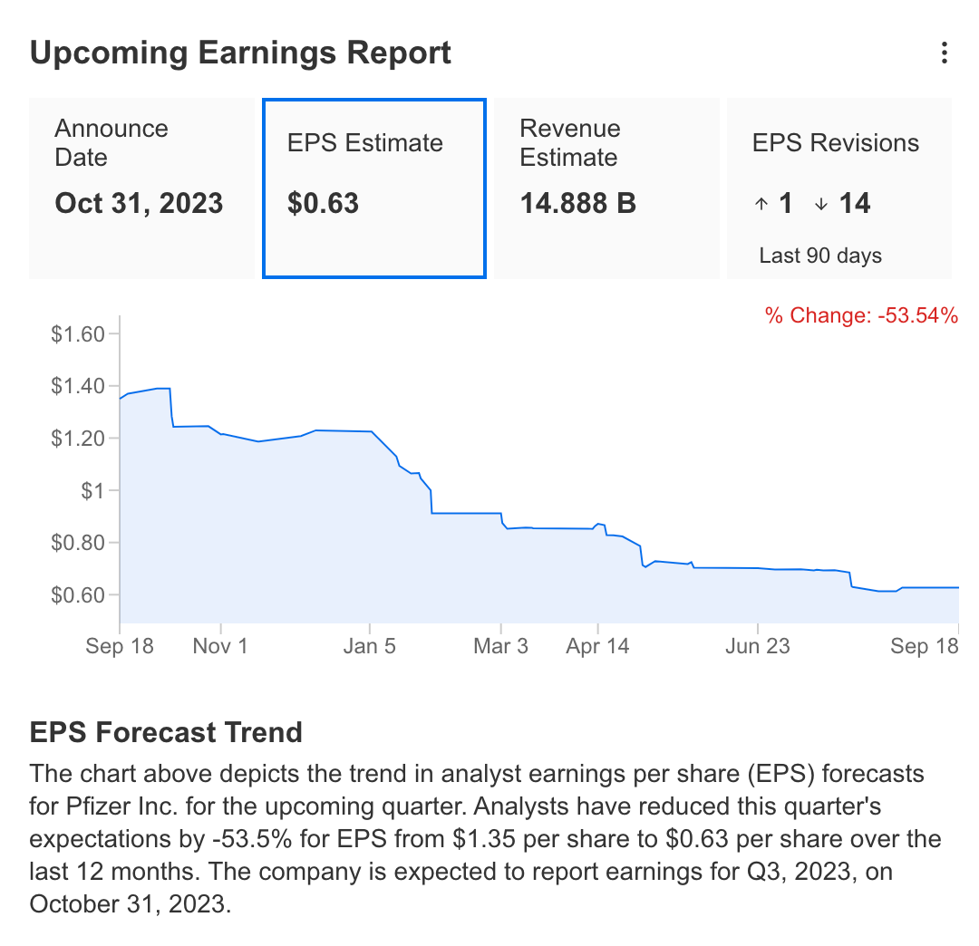 Upcoming Earnings